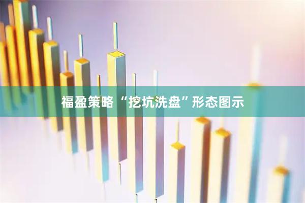 福盈策略 “挖坑洗盘”形态图示